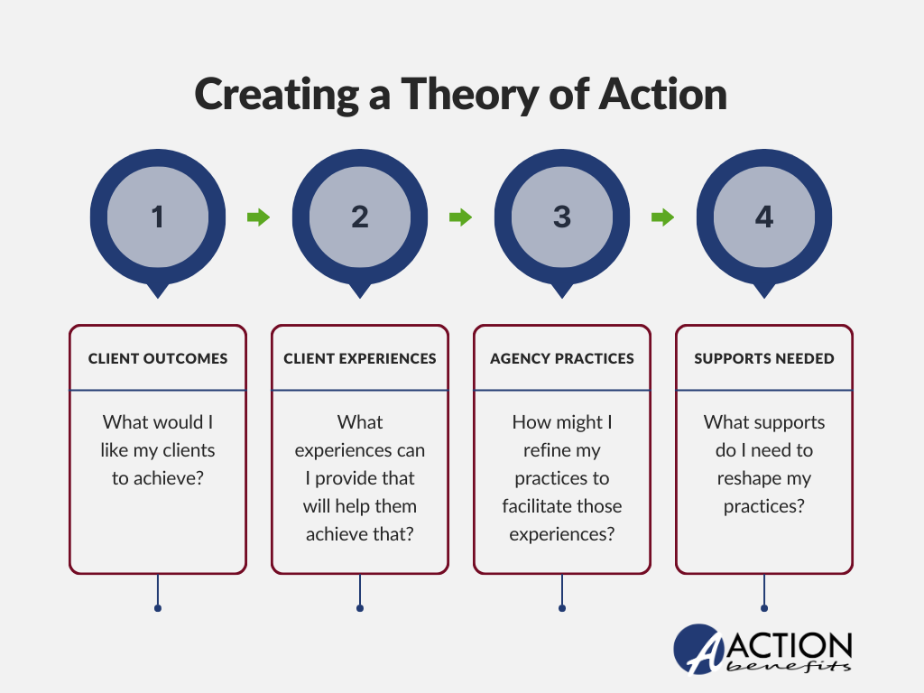 Creating a Theory of Action